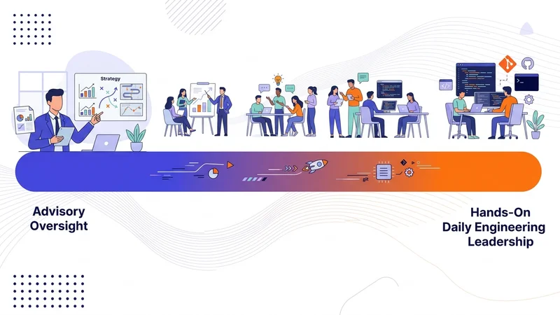 Spectrum comparing advisory oversight and hands-on daily engineering leadership involvement