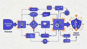 Unlocking Business Potential through Software Development